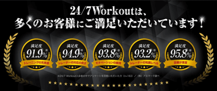 24/7Work out（トゥエンティーフォーセブン・ワークアウト）京都河原町店