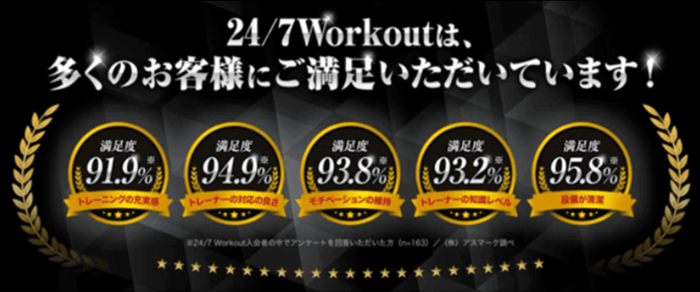 24/7Work out（トゥエンティーフォーセブン・ワークアウト）宇都宮店